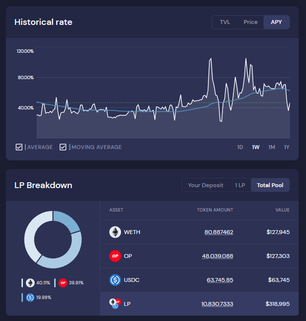 Doing DeFi?