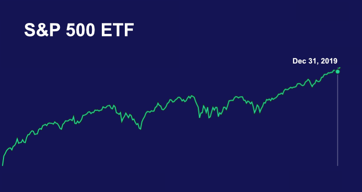 Where is Mr Market heading after a crazy year...