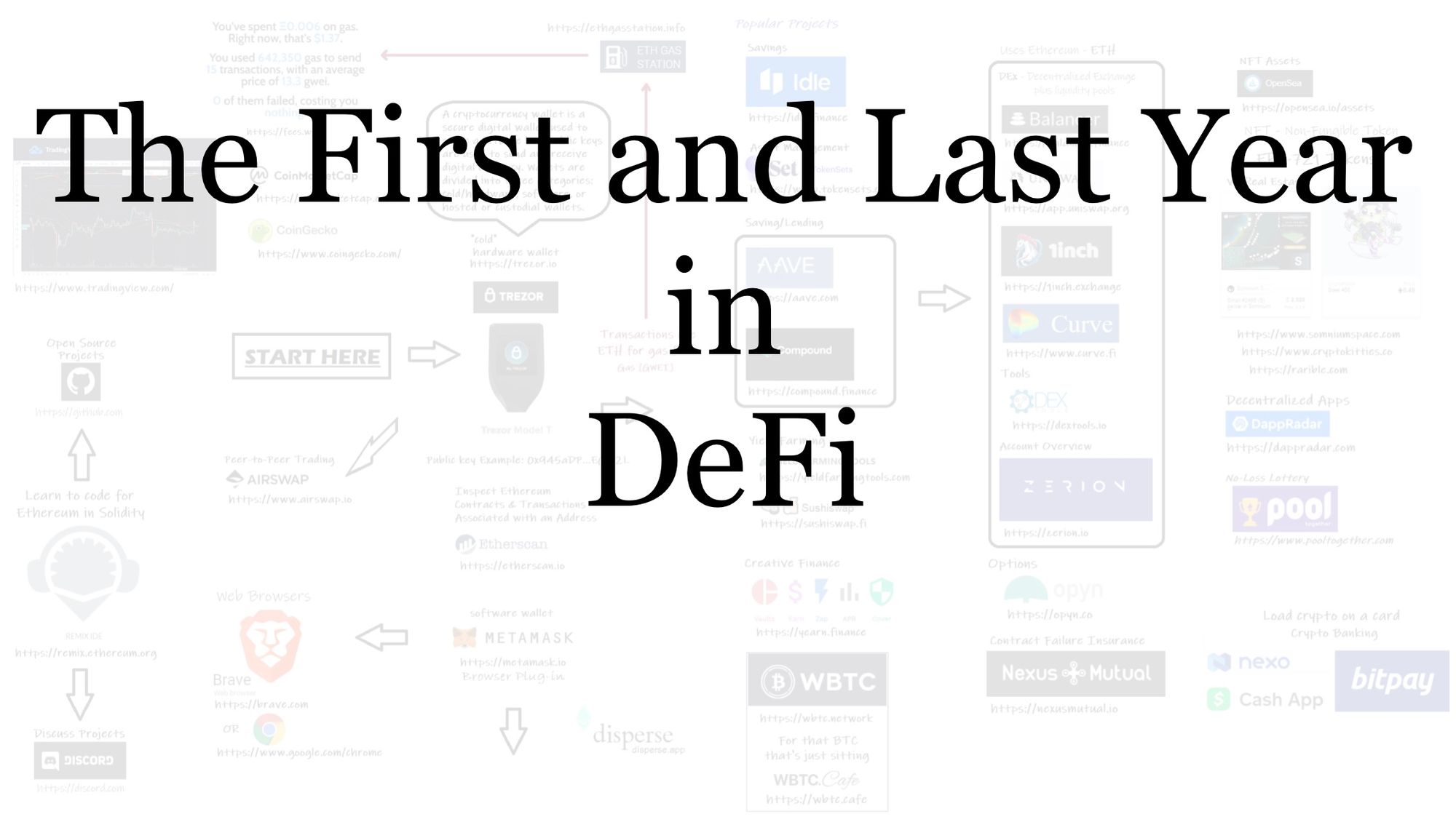 The First and Last Year in DeFi