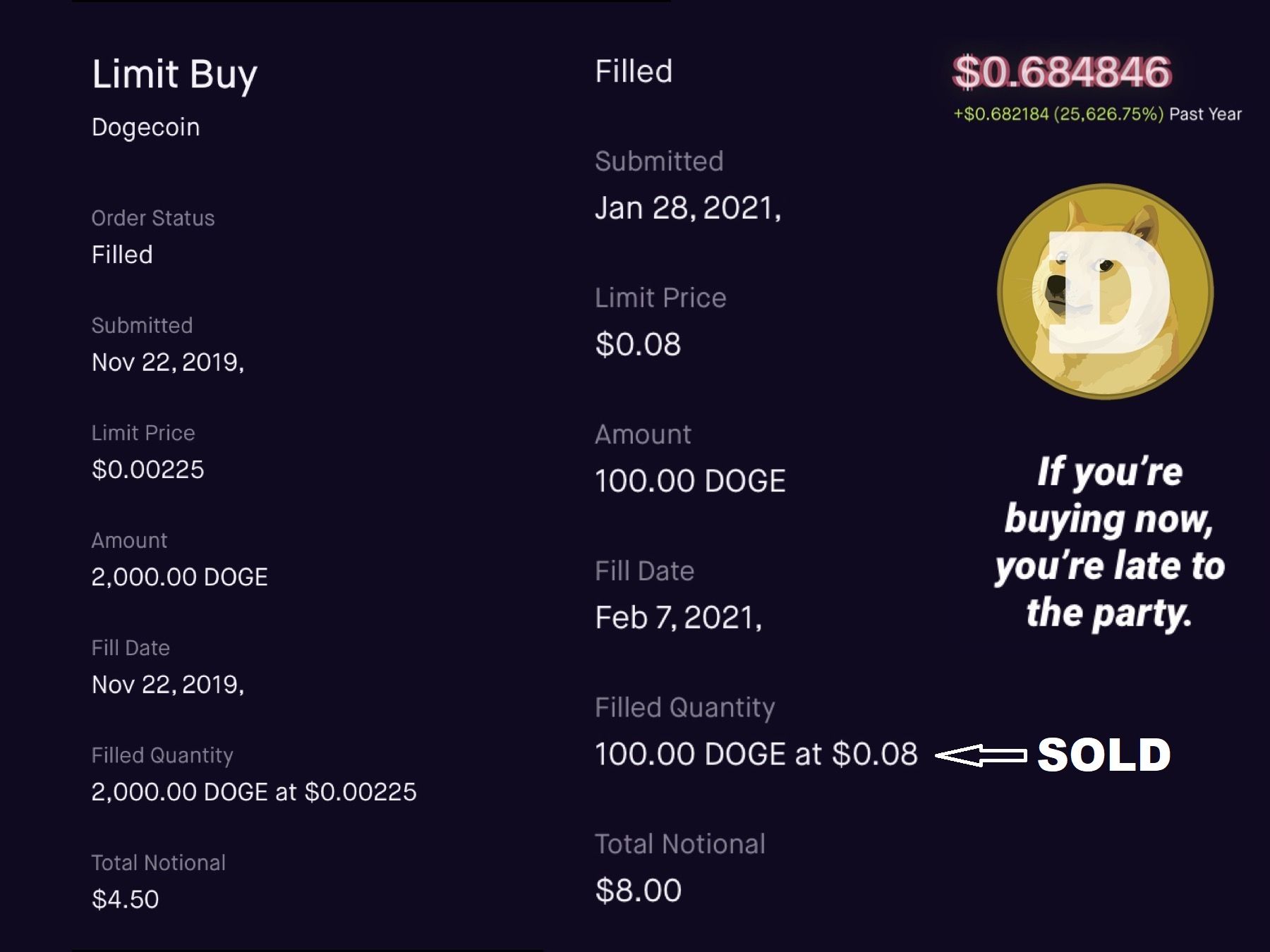 The Long Term Case for Doge